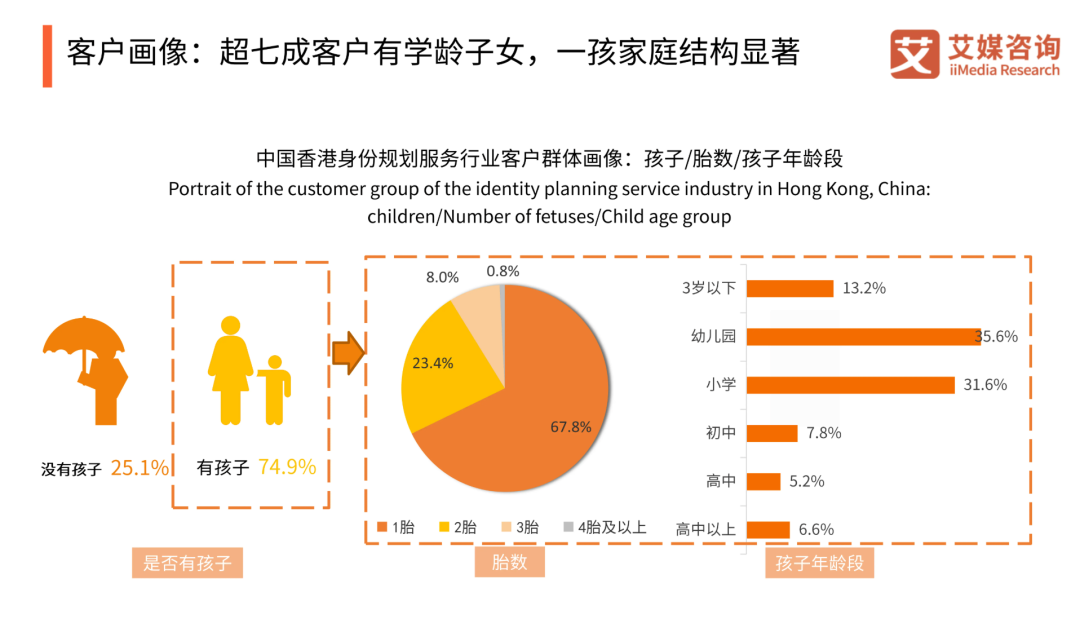 42万人涌进香港，中产的名校捷径却断了？  数据 第5张